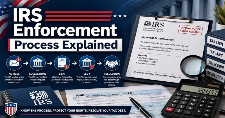 IRS Enforcement Process Explained